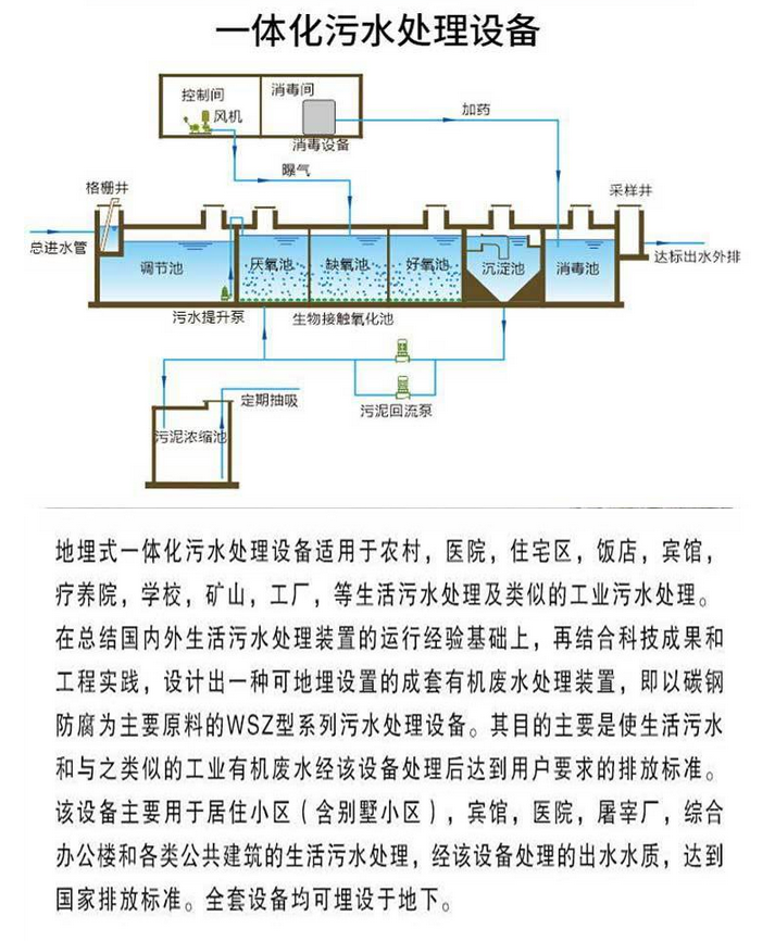 污水处理环保设备